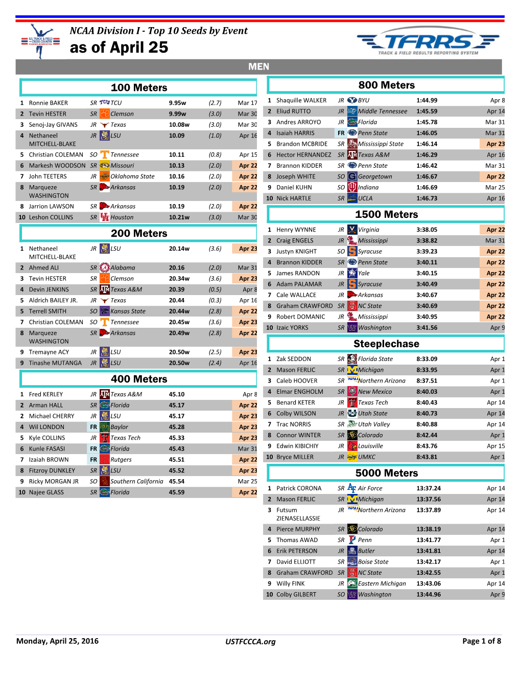 Top TFRRS Qualifiers