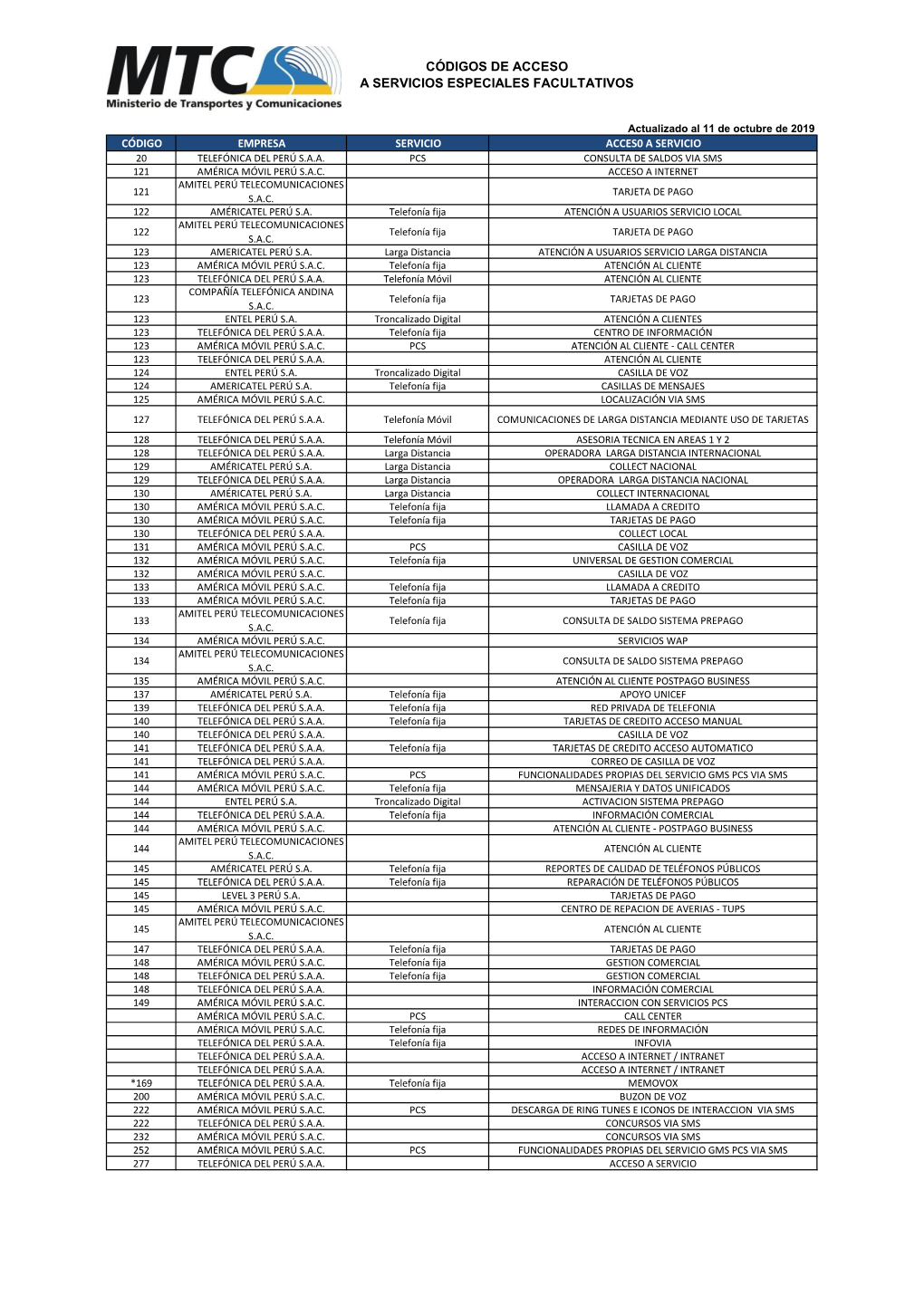 Códigos De Acceso a Servicios Especiales Facultativos