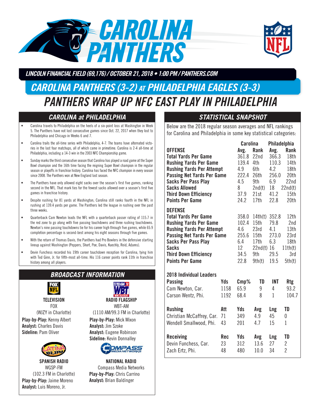 Panthers Wrap up Nfc East Play in Philadelphia