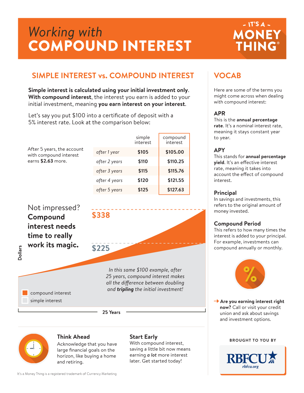 Working with COMPOUND INTEREST