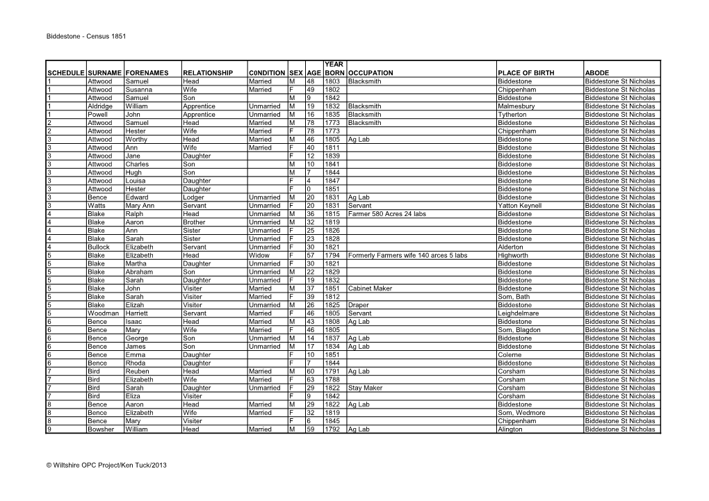 Biddestone - Census 1851