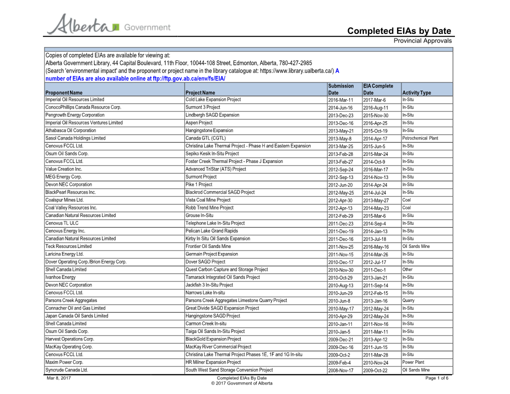 List of Completed Eias by Date