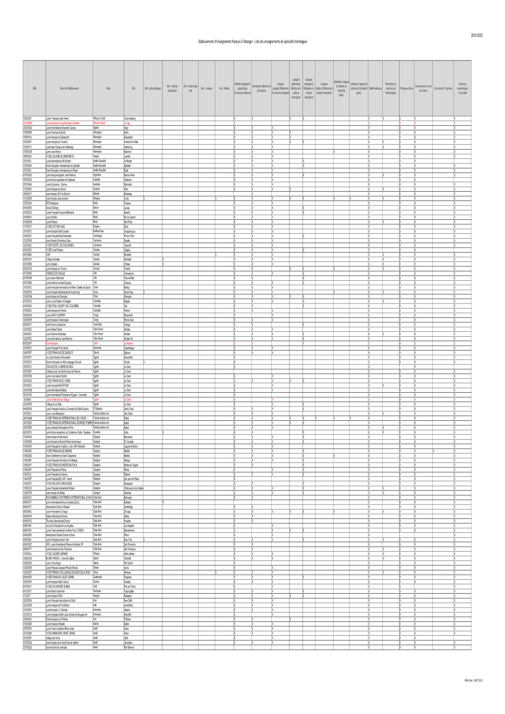 Liste Des Enseignements De Spécialité Homologués 2019-2020