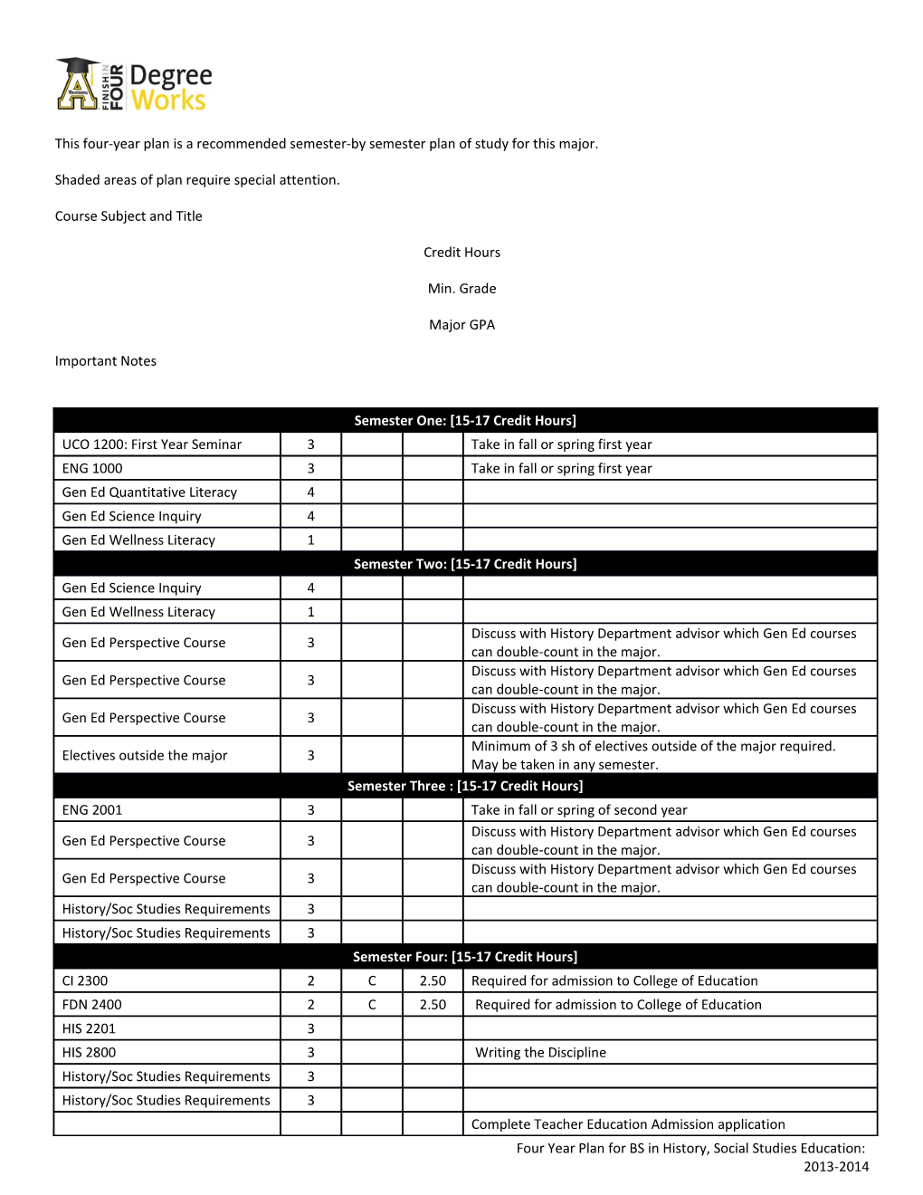 A Minimum of 2Semester Hours of Electives Outside the Major Are Required