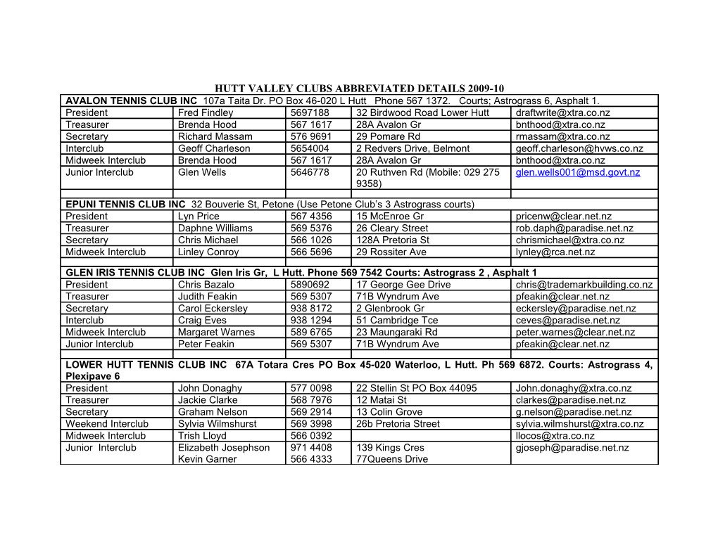 Hutt Valley Clubs Abbreviated Details 2009-10