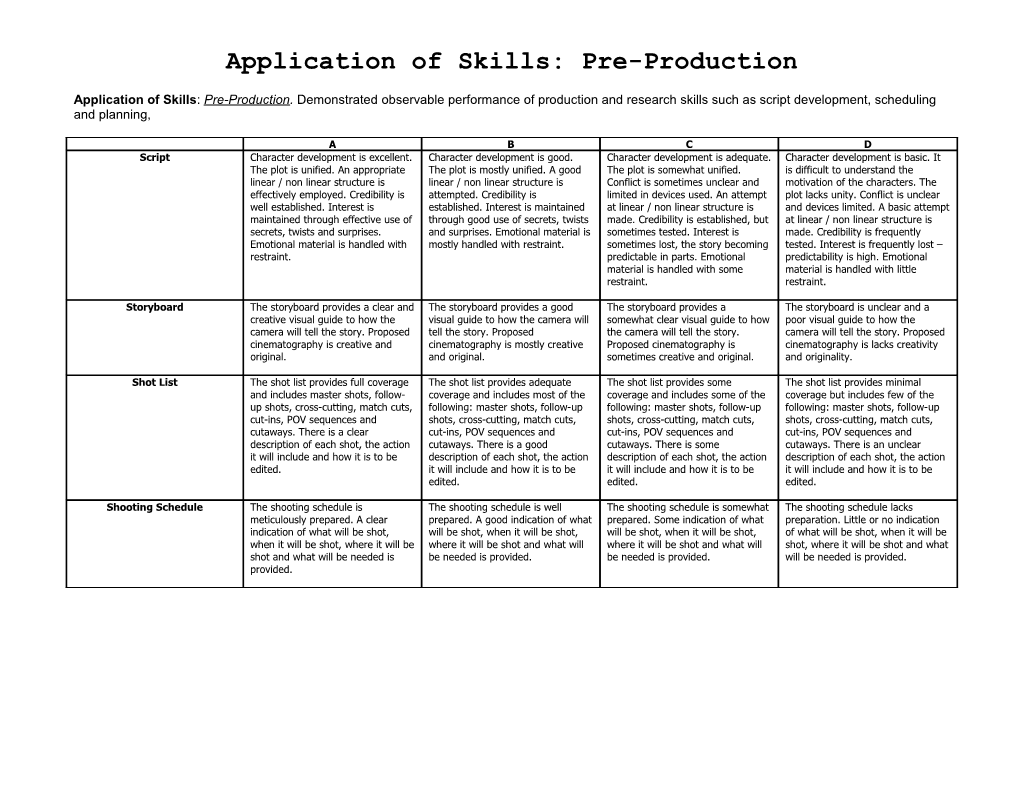 Organization Rubric for Film Assignments