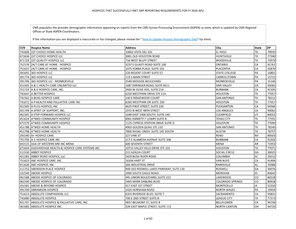 Hospices That Successfully Met Qrp Reporting Requirements for Fy 2020 Apu