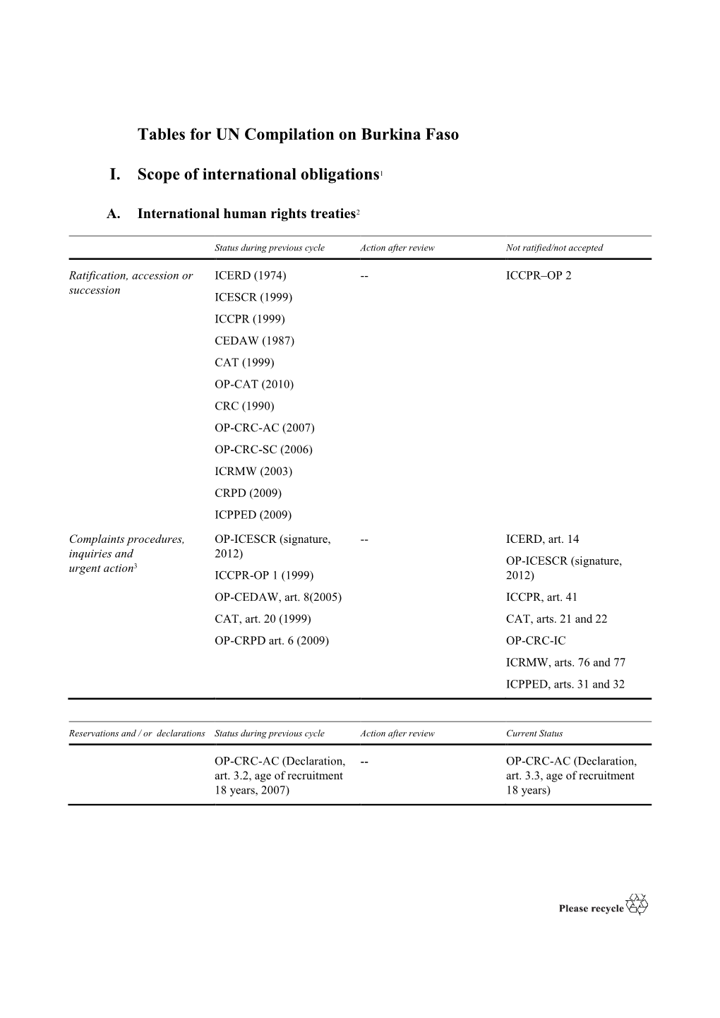 Tables for UN Compilation on Burkina Faso I. Scope of International