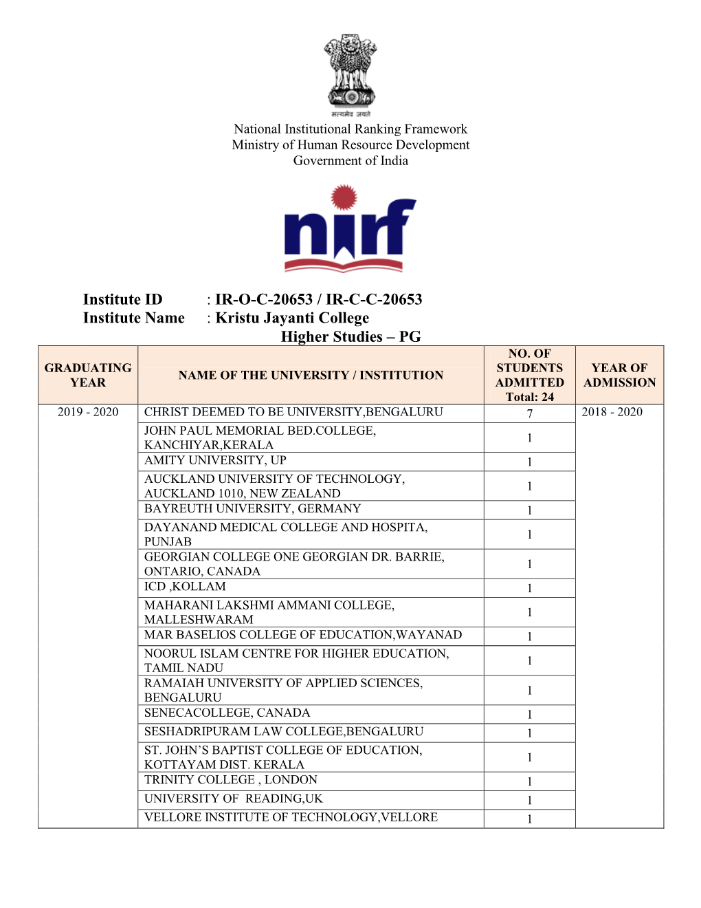 Higher Studies PG