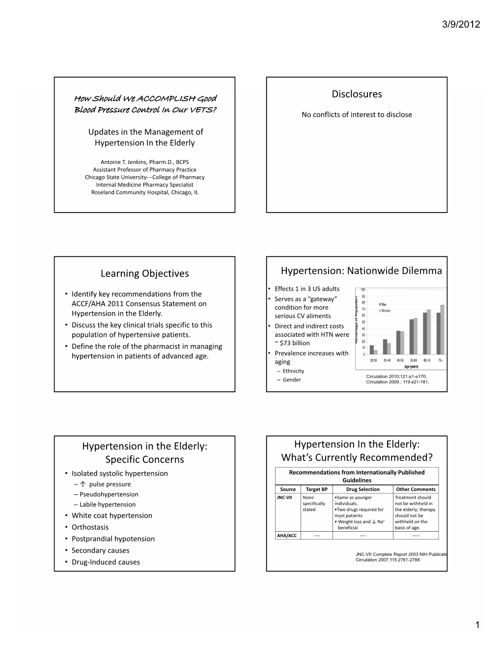 Nationwide Dilemma Hypertension in the Elderly