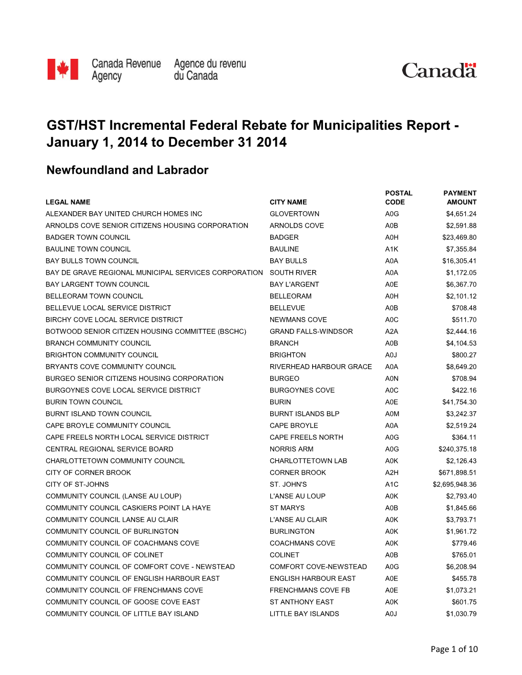 GST/HST Incremental Federal Rebate for Municipalities Report - January 1, 2014 to December 31 2014