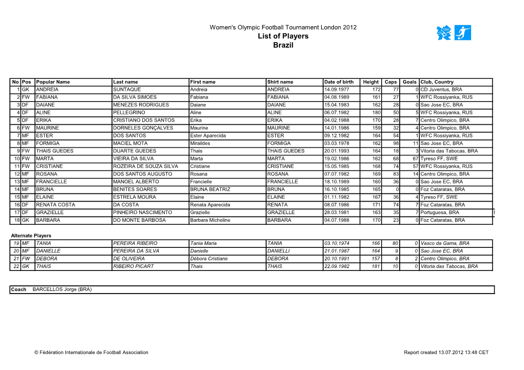 Brazil List of Players