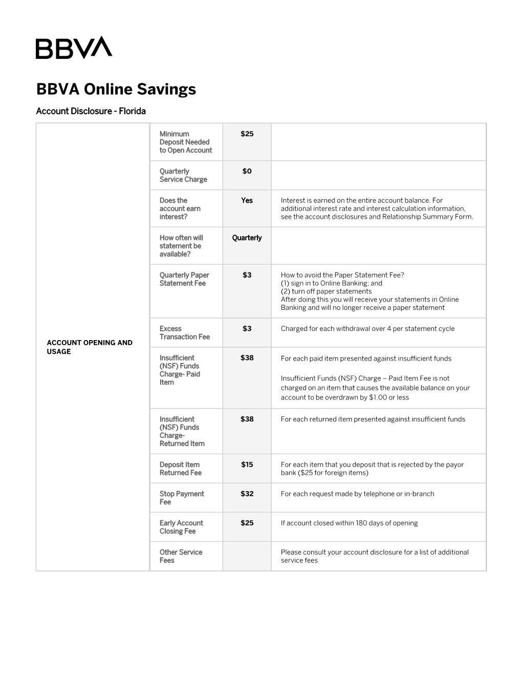 Online Savings Account: Florida | BBVA