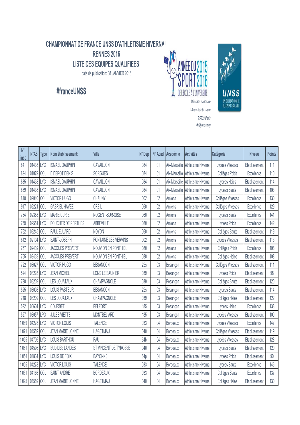 Liste Off Équipes Qualifiées CF ATHLE HIVERNAL RENNES 2016