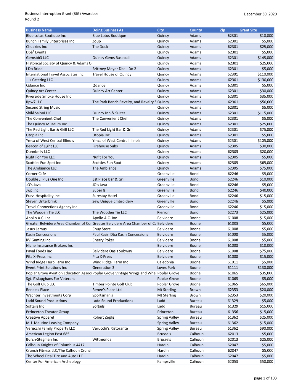 BIG R2 Awards Funded 122920.Xlsx