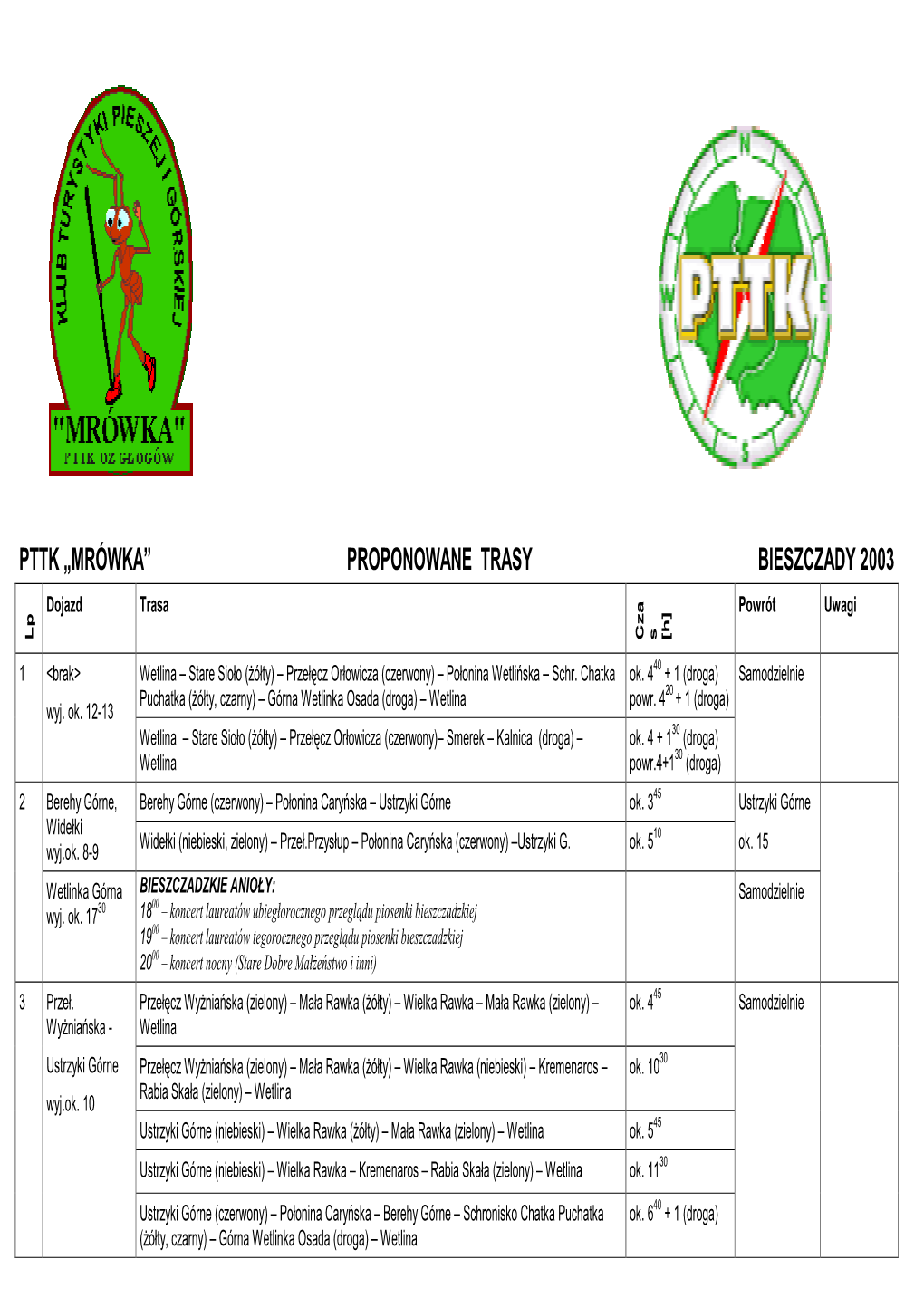 15-24.08.2003 Propozycje Tras