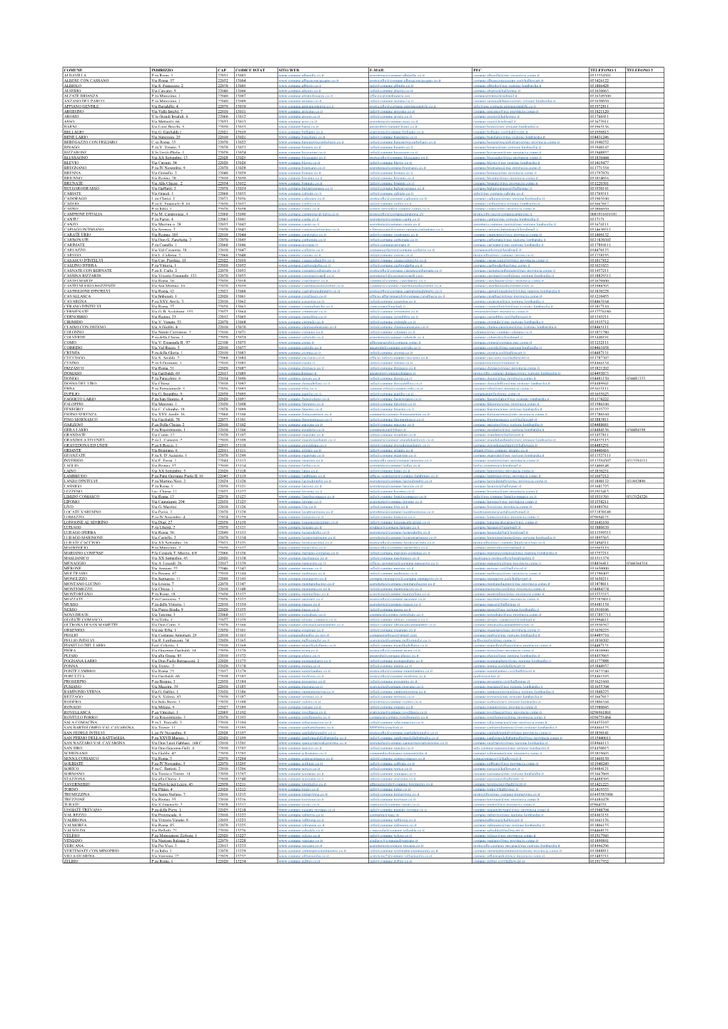 Comune Indirizzo Cap Codice Istat Sito Web E-Mail Pec