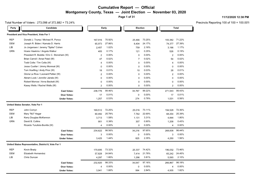 November 3, 2020 Joint Election Cumulative Report