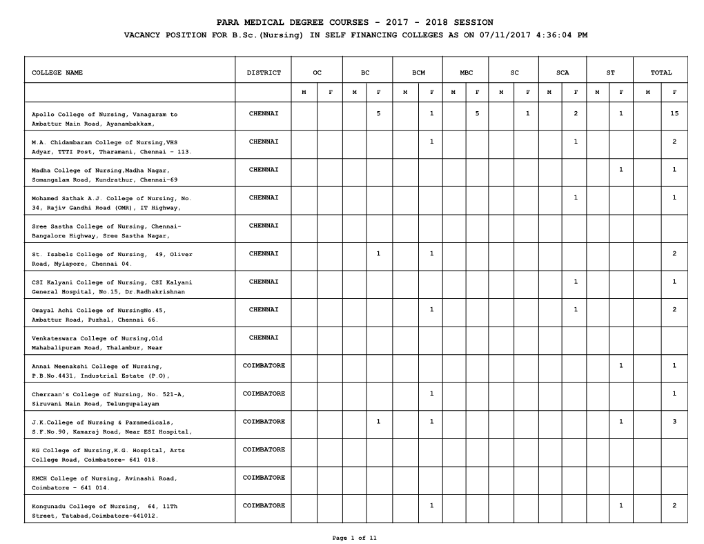 PARA MEDICAL DEGREE COURSES - 2017 - 2018 SESSION VACANCY POSITION for B.Sc.(Nursing) in SELF FINANCING COLLEGES AS on 07/11/2017 4:36:04 PM