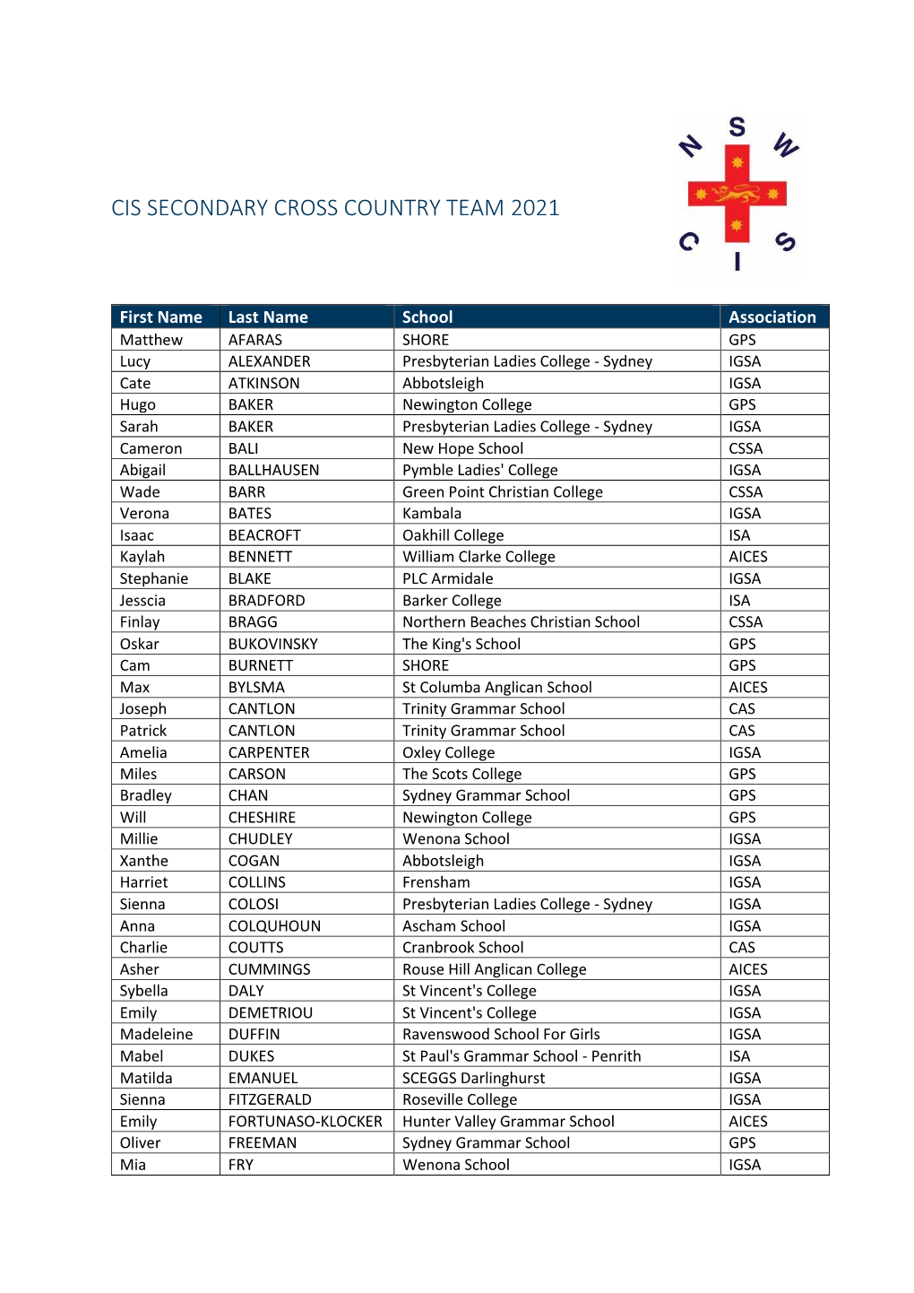 Cis Secondary Cross Country Team 2021