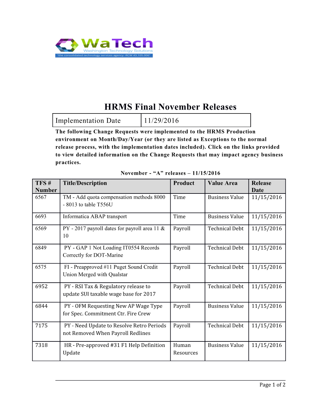 HRMS Final November Releases