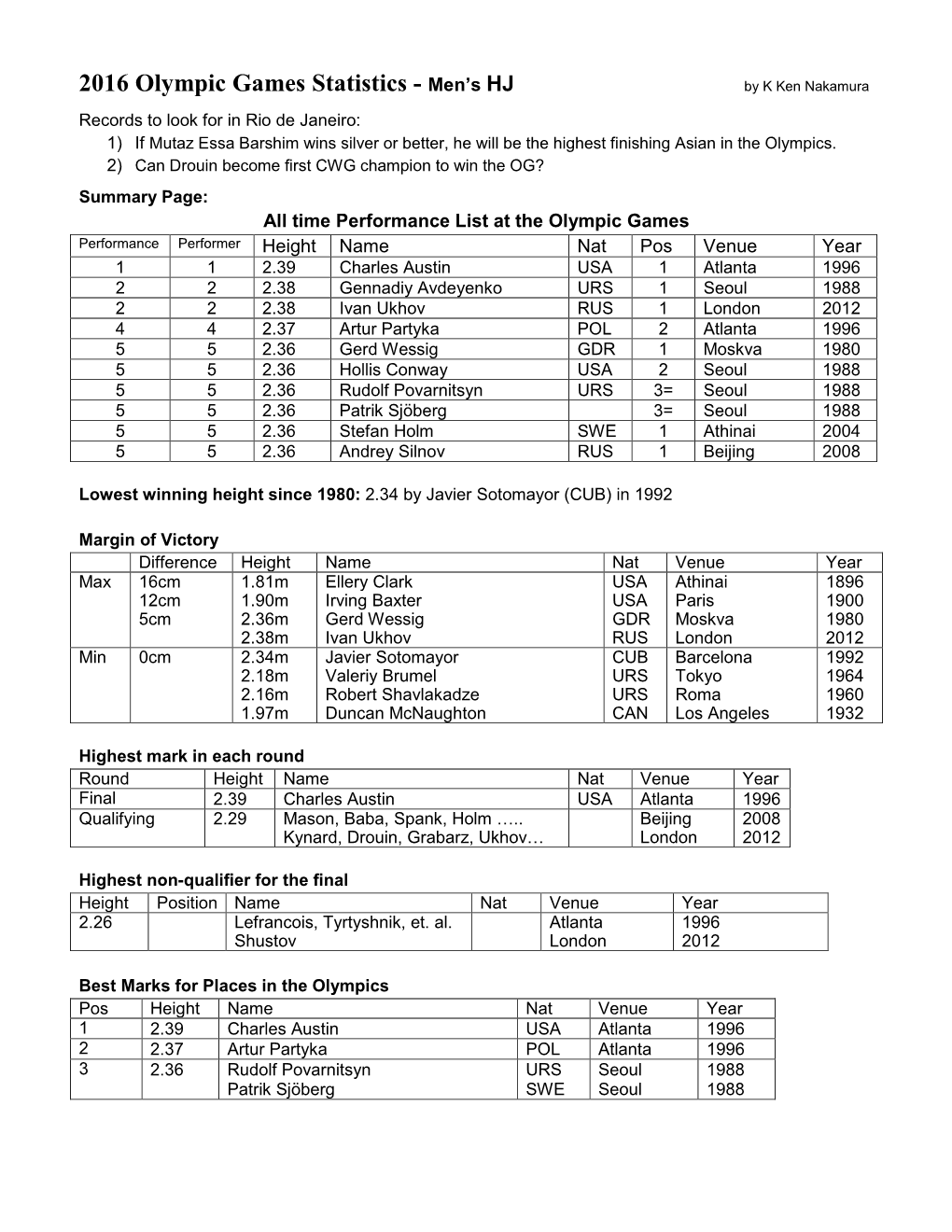 2016 Olympic Games Statistics