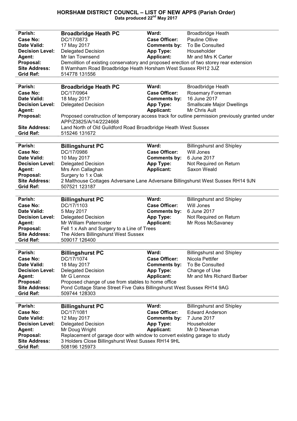 HORSHAM DISTRICT COUNCIL – LIST of NEW APPS (Parish Order) Data Produced 22Nd May 2017