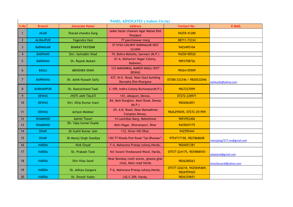 PANEL ADVOCATES ( Indore Circle) S.No Branch Advocate Name Address Contact No