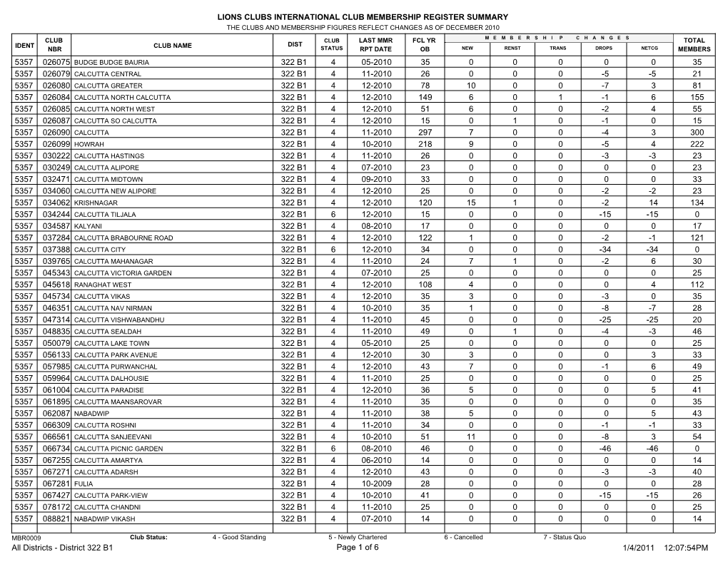 Lions Clubs International Club Membership Register