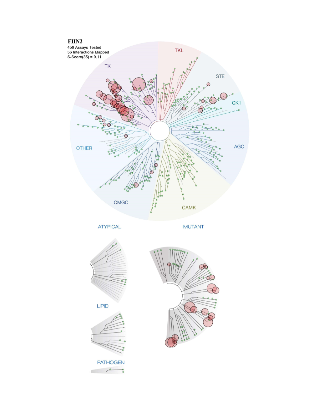 Profiling Data