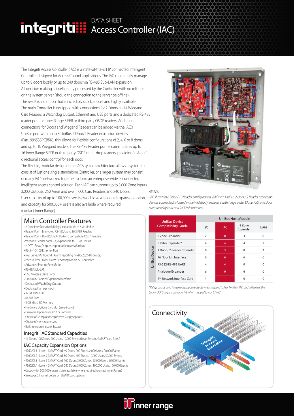 Access Controller (IAC)