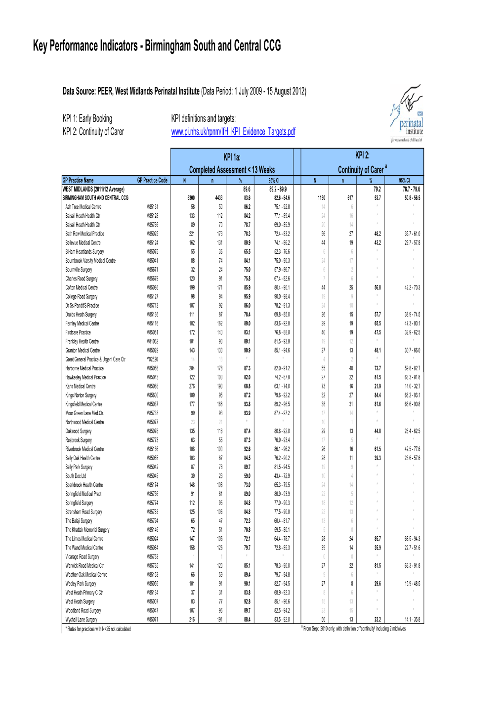 Birmingham South and Central CCG