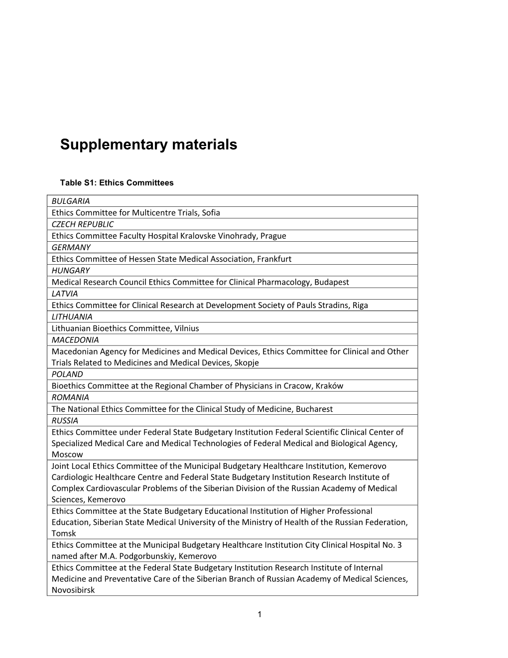 Supplementary Materials, Table S1