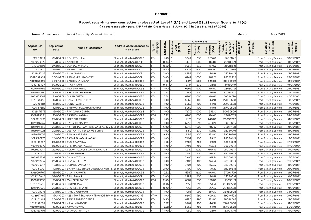 Report Regarding New Connections Released at Level 1 (L1) and Level 2 (L2) Under Scenario 53(D) (In Accordance with Para