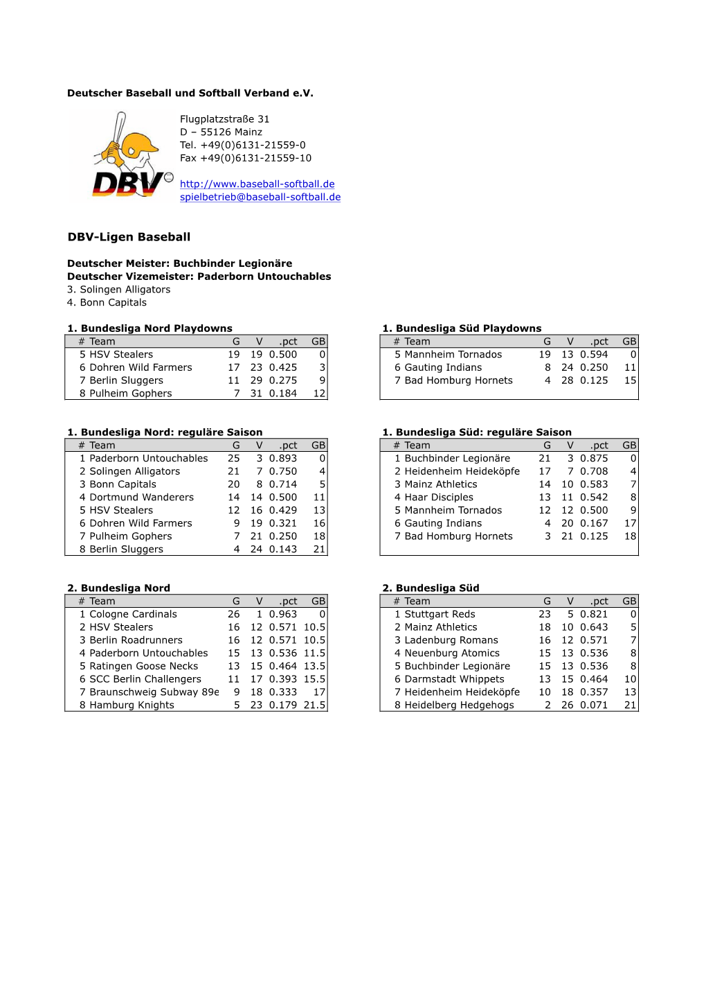 Abschlusstabellen DBV-Ligen 2011