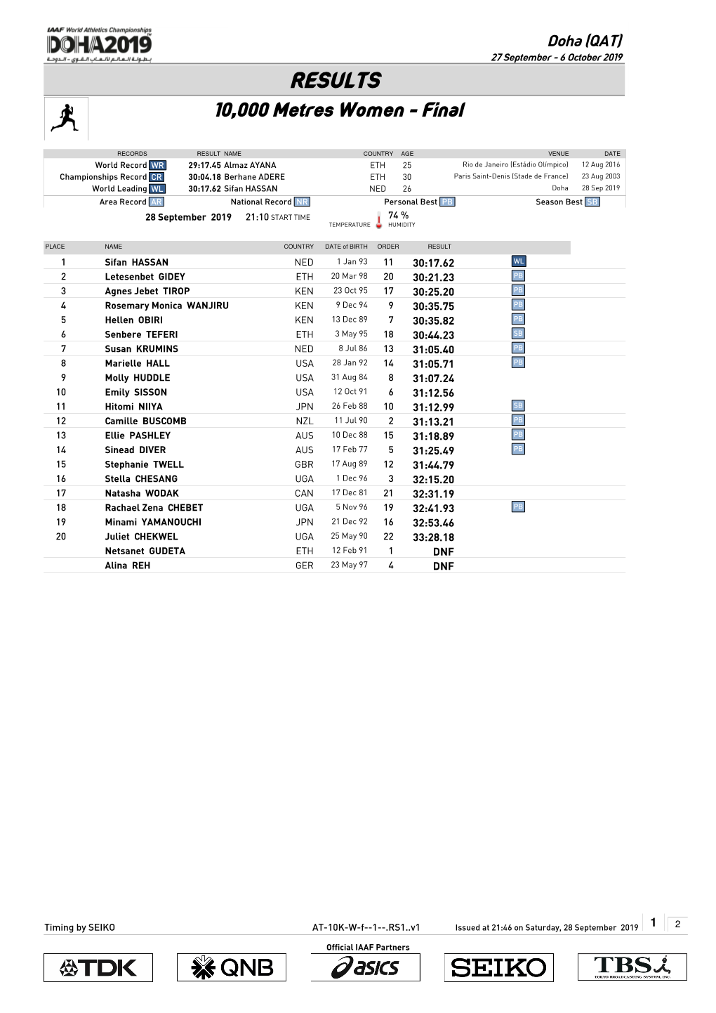 RESULTS 10,000 Metres Women - Final