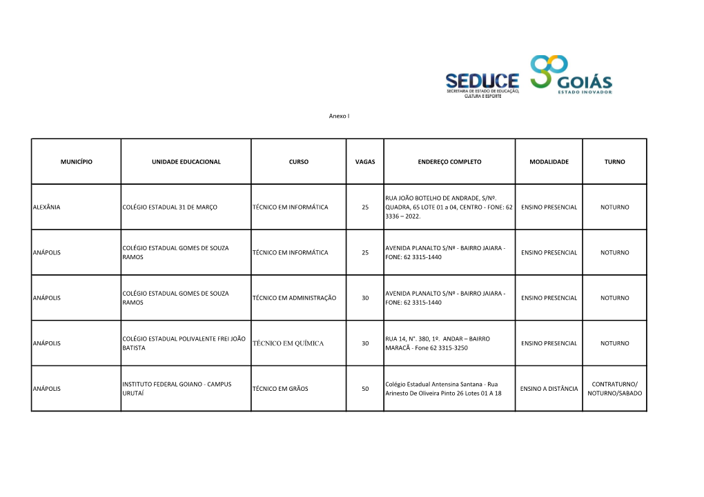 Município Unidade Educacional Curso Vagas Endereço Completo Modalidade Turno Alexânia Colégio Estadual 31 De Março Técnico