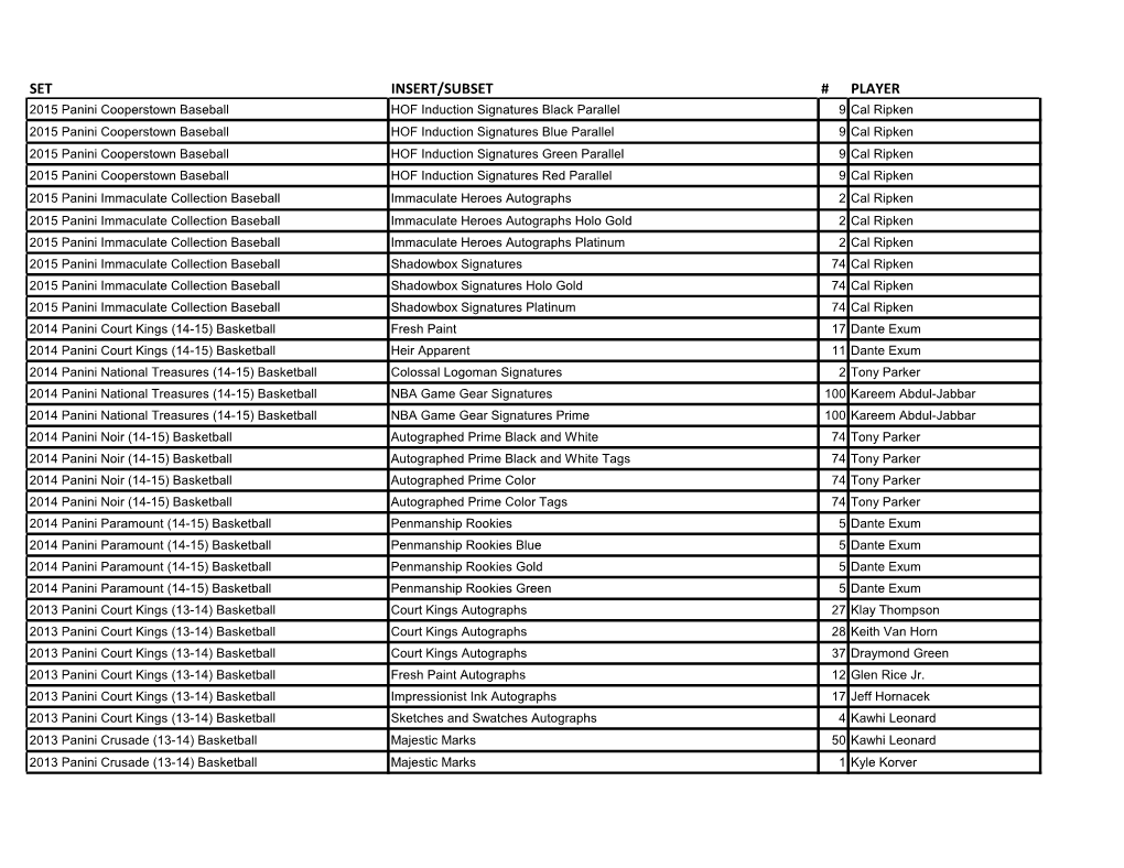 Panini America Redemption Report November 16Th 2015