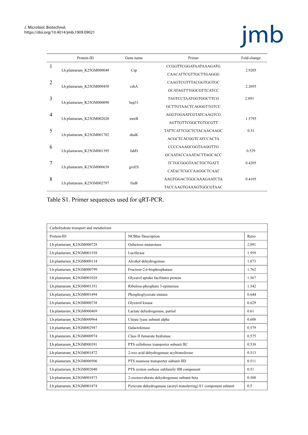 Research Article Review