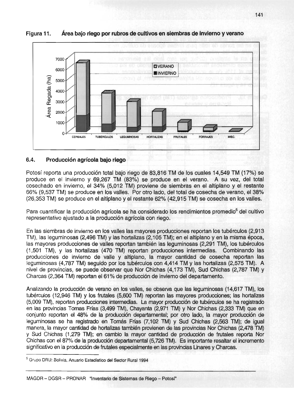 Inventario De Sistemas De Riego Tarija