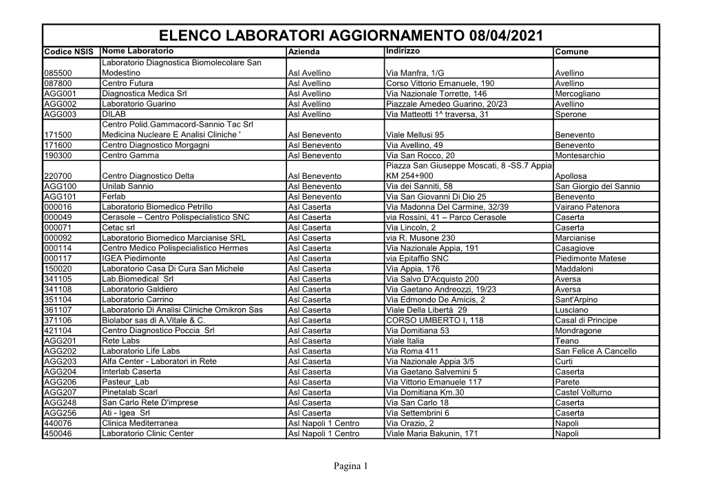 Elenco Laboratori Aggiornamento 08/04/2021