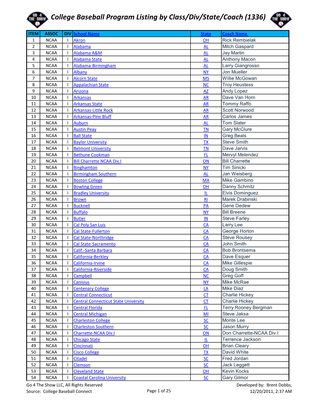 College Baseball Program Listing by Class/Div/State/Coach (1336)