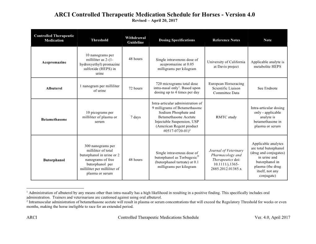 ARCI Controlled Therapeutic Medication Schedule for Horses - Version 4.0 Revised – April 20, 2017