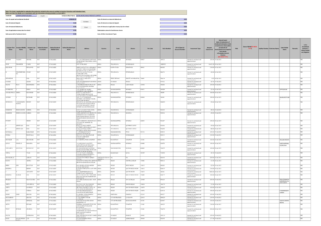 CIN/BCIN Company/Bank Name Investor First Name Investor Middle Name Investor Last Name Father/Husband First Name Father/Husband