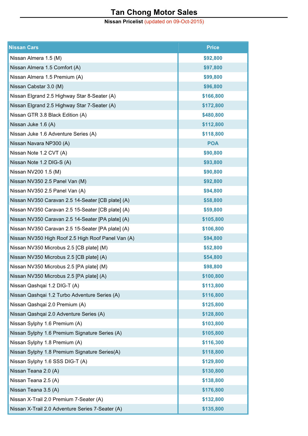 Tan Chong Motor Sales Nissan Pricelist (Updated on 09-Oct-2015)
