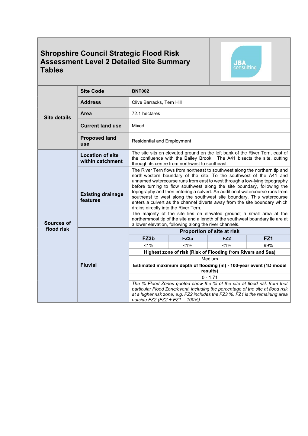 Shropshire Council Strategic Flood Risk Assessment Level 2 Detailed Site Summary Tables