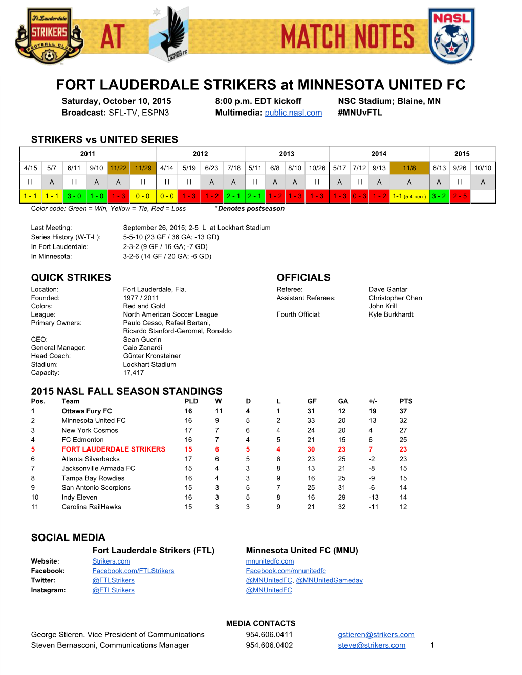 FORT LAUDERDALE STRIKERS at MINNESOTA UNITED FC Saturday, October 10, 2015 8:00 P.M