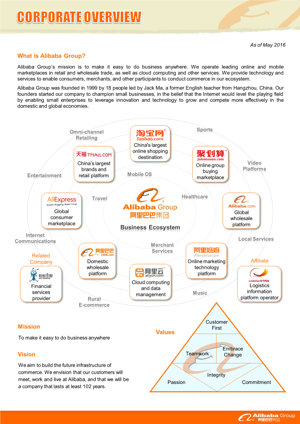 Mission Vision Value Values What Is Alibaba Group? Business Ecosystem