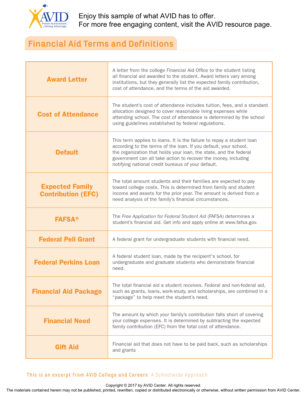 Financial Aid Terms and Definitions