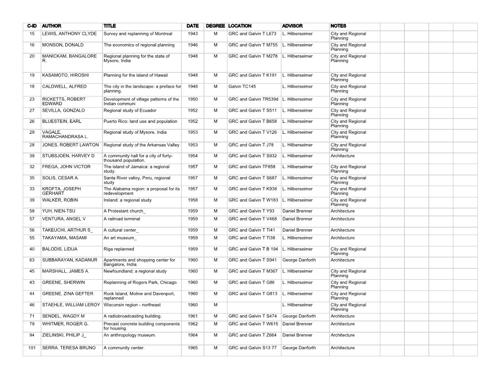 C-ID AUTHOR TITLE DATE DEGREE LOCATION ADVISOR NOTES 15 LEWIS, ANTHONY CLYDE Survey and Replanning of Montreal 1943 M GRC and Galvin T L673 L